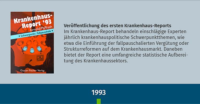 Text über die Veröffentlichung des ersten Krankenhaus-Reports 1993 und das Cover des Reports